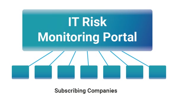 IT Risk Monitoring Portal