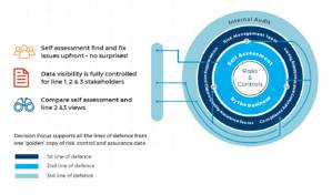 Internal Audit