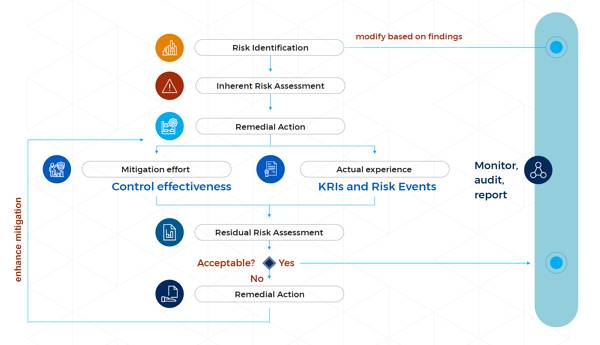 KRIs and Risk Events