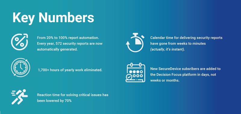 Key Numbers