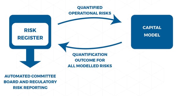 Quantified Operational Risk-1