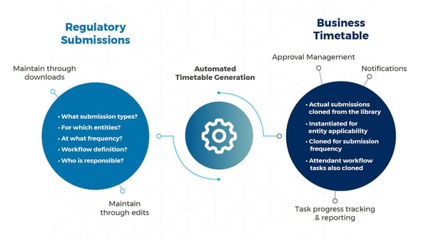 Regulatory submissions-1