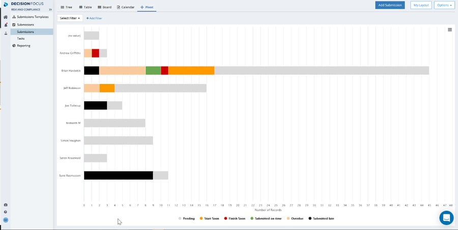 Returns status by owner