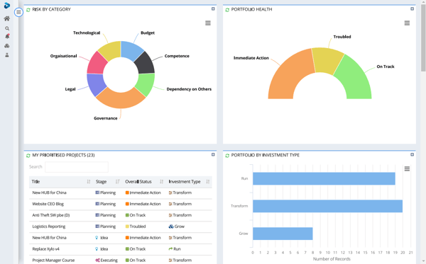 Risk Dashboard